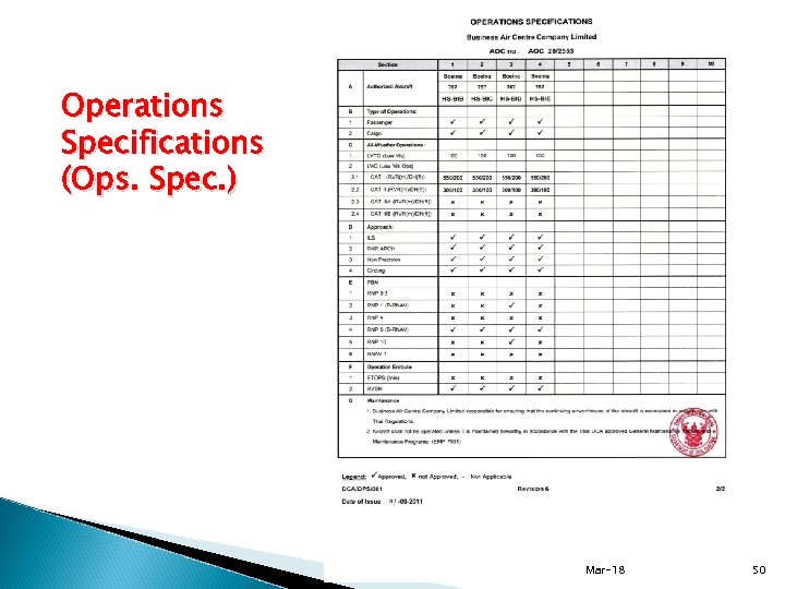 Operations Specifications (Ops. Spec. ) Mar-18 50 