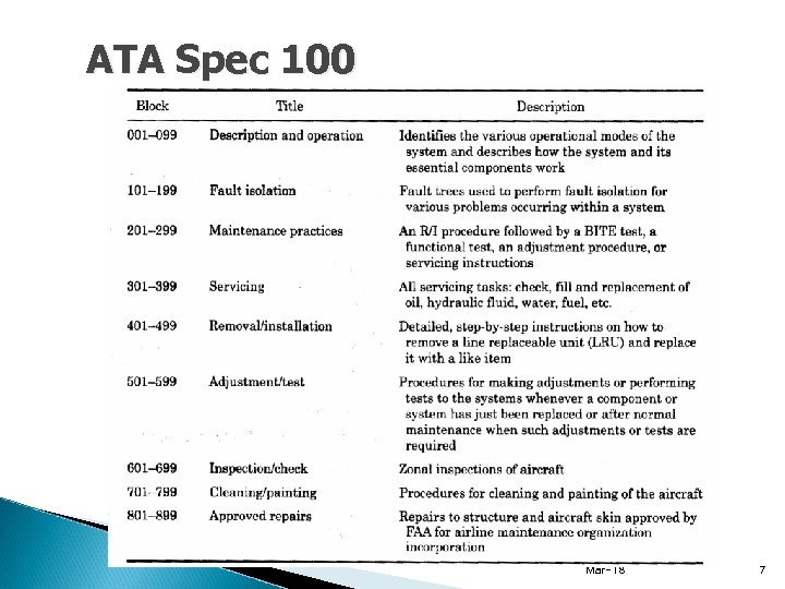ATA Spec 100 Mar-18 7 