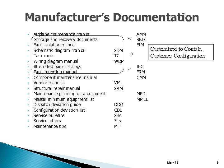 Manufacturer’s Documentation Airplane maintenance manual Storage and recovery documents Fault isolation manual Schematic diagram