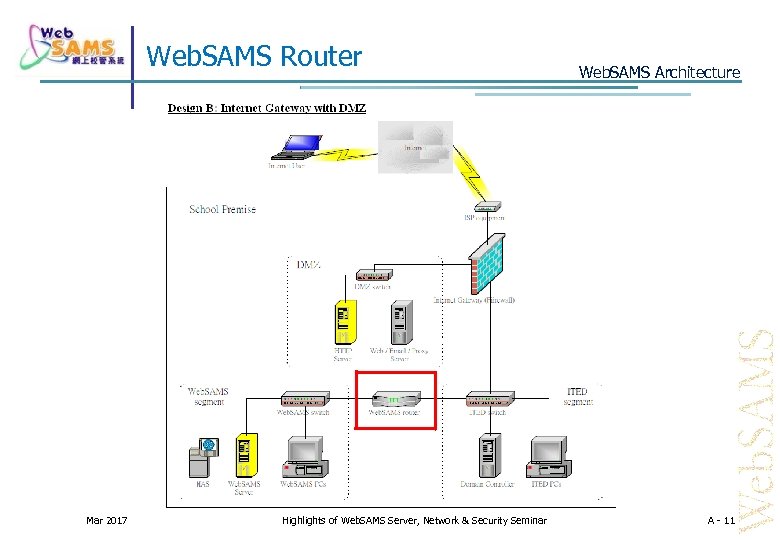 Web. SAMS Router Mar 2017 Highlights of Web. SAMS Server, Network & Security Seminar