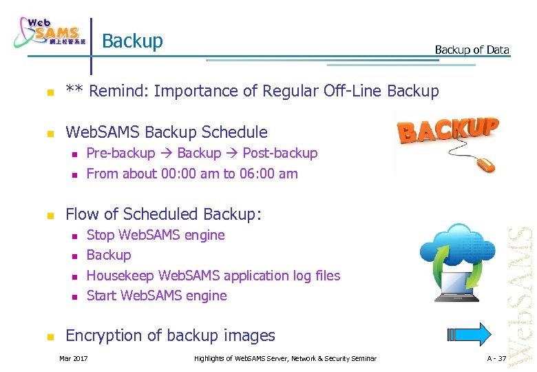 Backup of Data ** Remind: Importance of Regular Off-Line Backup Web. SAMS Backup Schedule