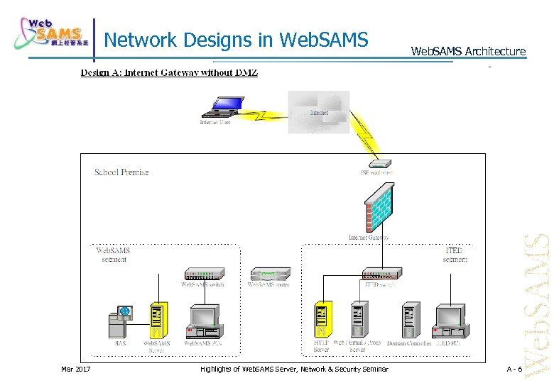 Network Designs in Web. SAMS Mar 2017 Highlights of Web. SAMS Server, Network &