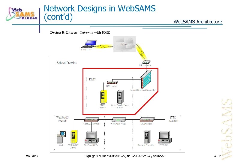 Network Designs in Web. SAMS (cont’d) Mar 2017 Highlights of Web. SAMS Server, Network