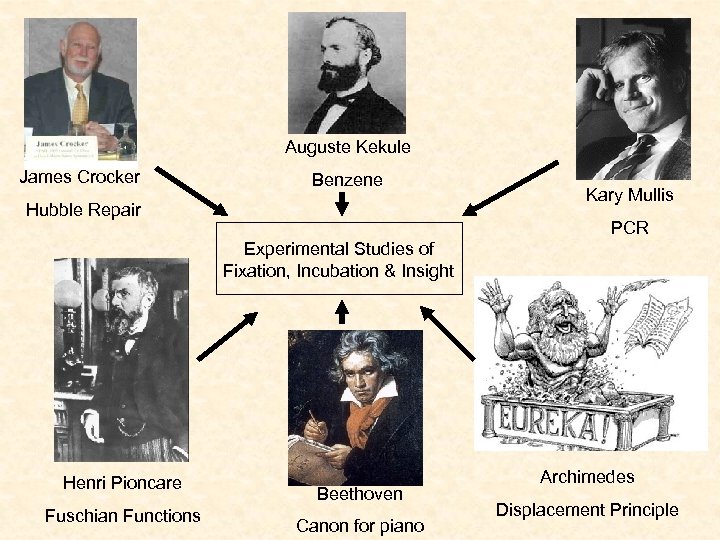 Auguste Kekule James Crocker Benzene Hubble Repair Kary Mullis PCR Experimental Studies of Fixation,