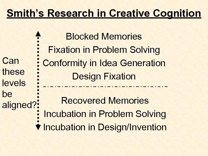 Smith’s Research in Creative Cognition Can these levels be aligned? Blocked Memories Fixation in