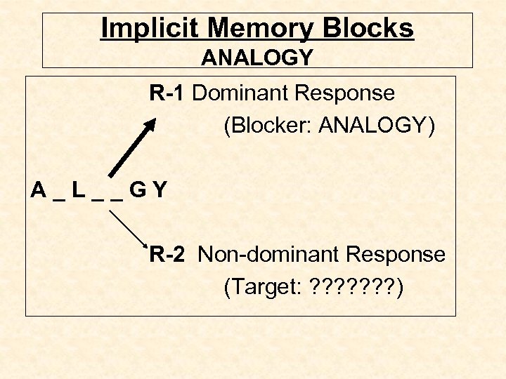 Implicit Memory Blocks ANALOGY R-1 Dominant Response (Blocker: ANALOGY) A_L__GY R-2 Non-dominant Response (Target: