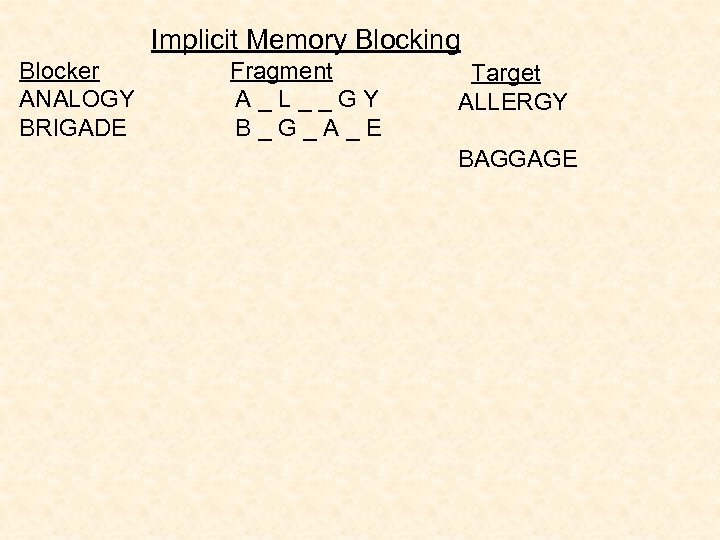 Implicit Memory Blocking Blocker ANALOGY BRIGADE Fragment A_L__GY B_G_A_E Target ALLERGY BAGGAGE 