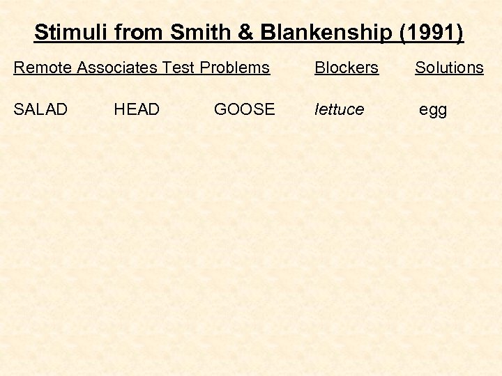 Stimuli from Smith & Blankenship (1991) Remote Associates Test Problems Blockers Solutions SALAD lettuce