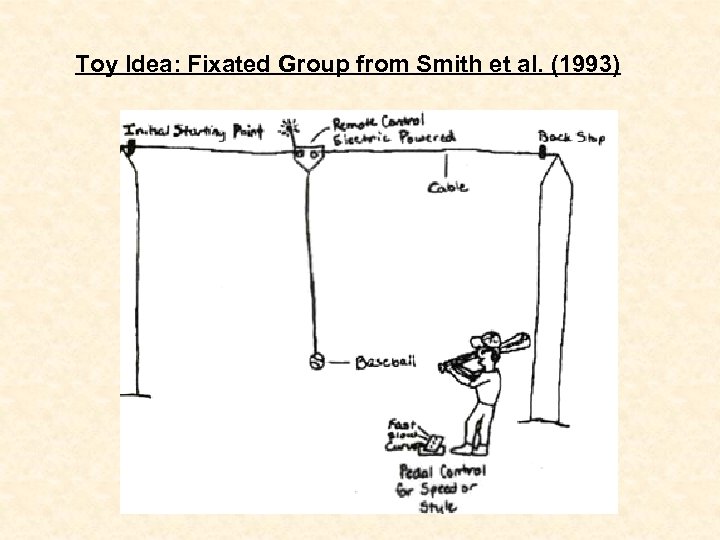 Toy Idea: Fixated Group from Smith et al. (1993) 