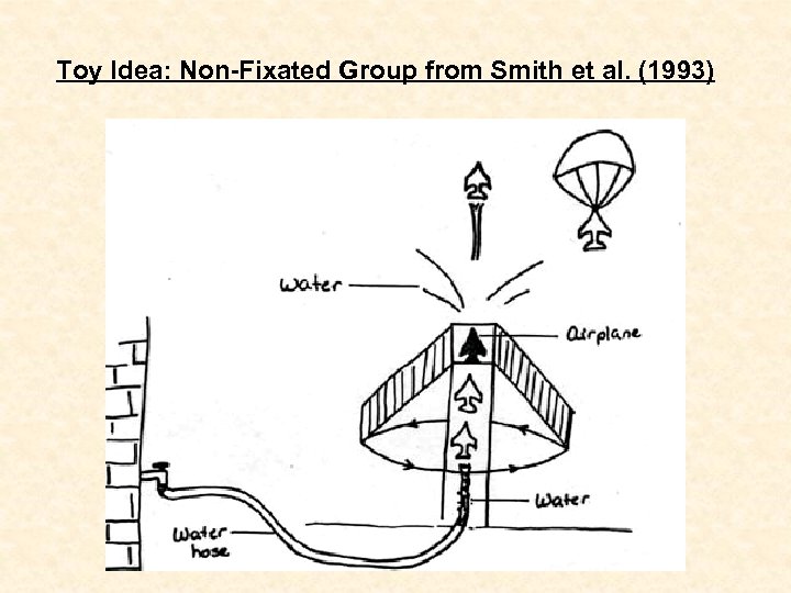 Toy Idea: Non-Fixated Group from Smith et al. (1993) 