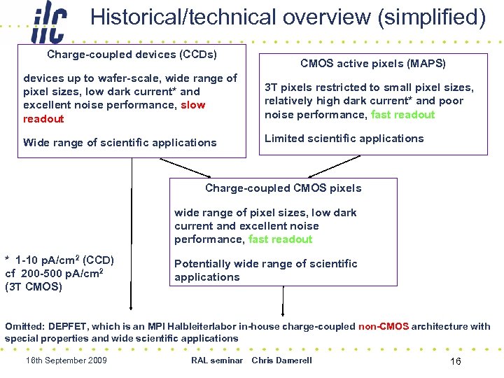 Historical/technical overview (simplified) Charge-coupled devices (CCDs) CMOS active pixels (MAPS) devices up to wafer-scale,