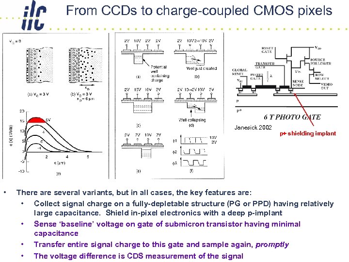 From CCDs to charge-coupled CMOS pixels Janesick 2002 • p+ shielding implant There are