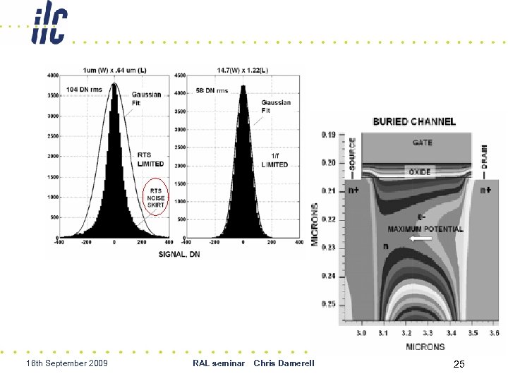 16 th September 2009 RAL seminar Chris Damerell 25 