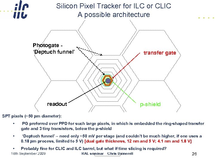 Silicon Pixel Tracker for ILC or CLIC A possible architecture Photogate ‘Deptuch funnel’ transfer
