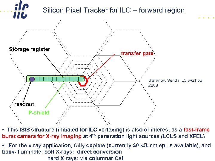 Silicon Pixel Tracker for ILC – forward region Storage register transfer gate Stefanov, Sendai