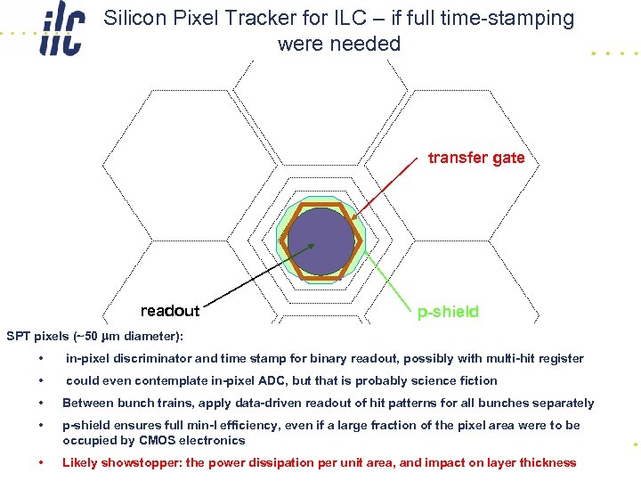 Silicon Pixel Tracker for ILC – if full time-stamping were needed transfer gate readout