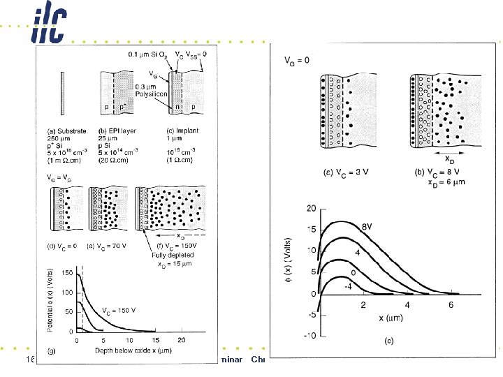 16 th September 2009 RAL seminar Chris Damerell 39 