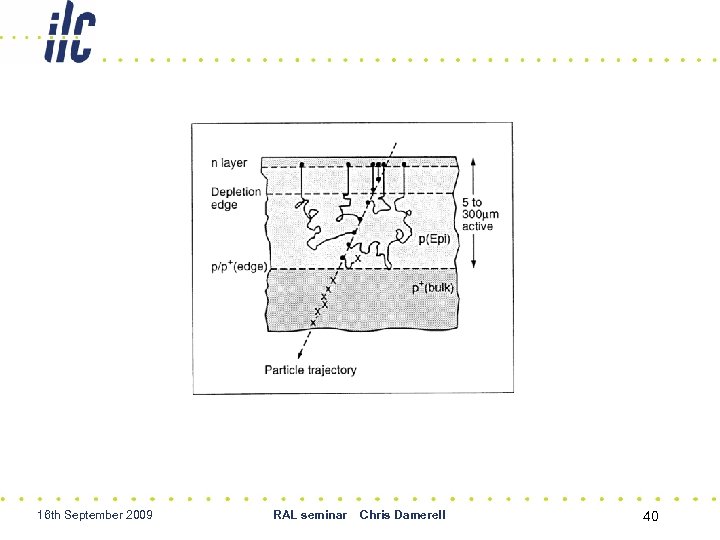 16 th September 2009 RAL seminar Chris Damerell 40 