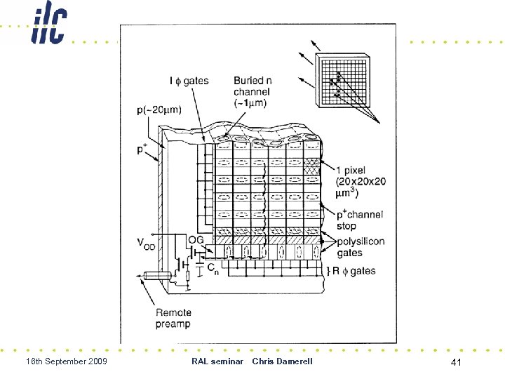 16 th September 2009 RAL seminar Chris Damerell 41 