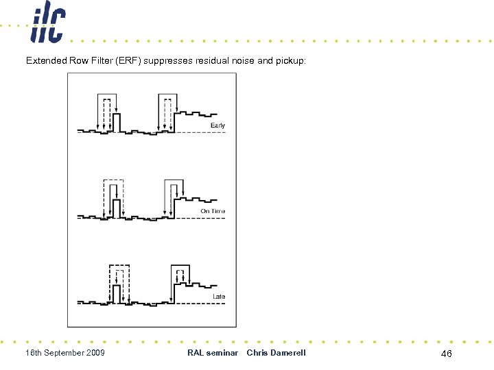 Extended Row Filter (ERF) suppresses residual noise and pickup: 16 th September 2009 RAL