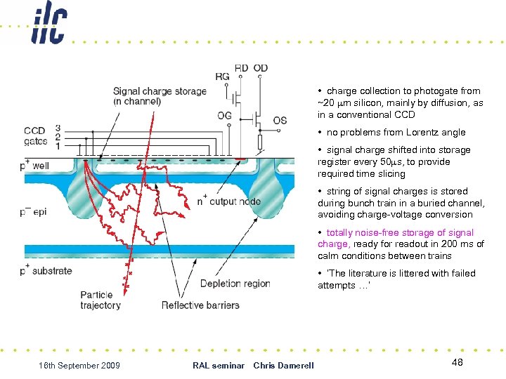  • charge collection to photogate from ~20 mm silicon, mainly by diffusion, as