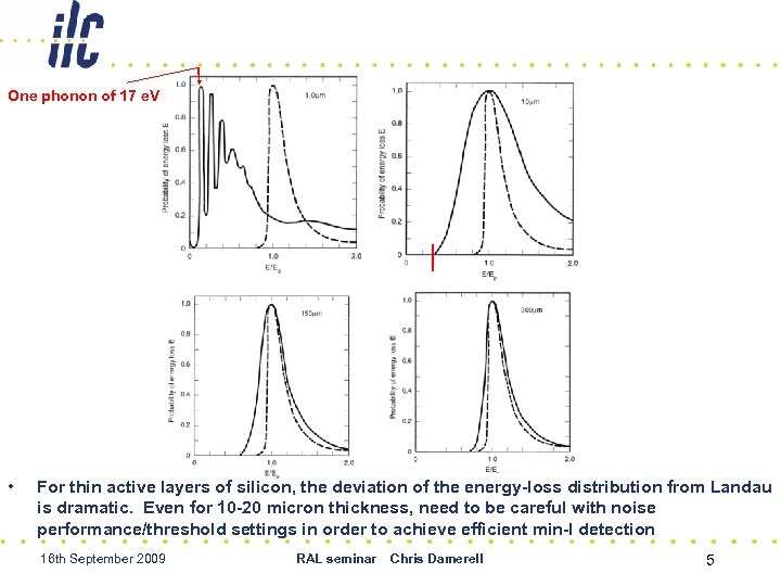 One phonon of 17 e. V • For thin active layers of silicon, the