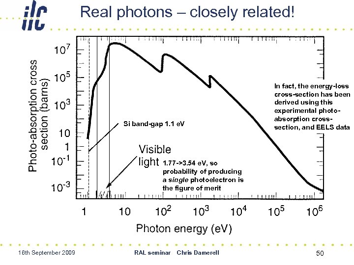 Real photons – closely related! Si band-gap 1. 1 e. V In fact, the