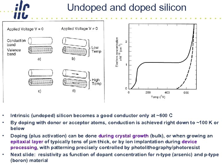 Undoped and doped silicon • • Intrinsic (undoped) silicon becomes a good conductor only