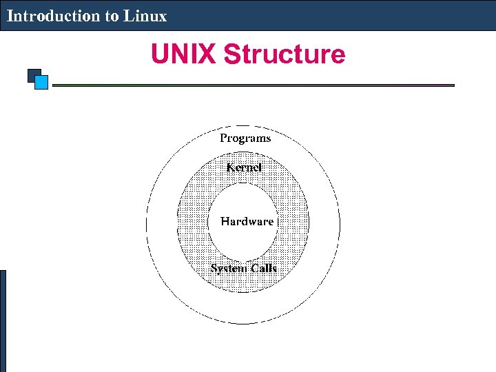 Introduction to Linux UNIX Structure 