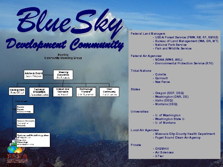 Blue. Sky Development Community Federal Land Managers - USDA Forest Service (PNW, R 6,