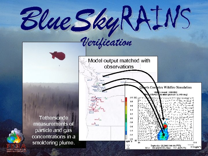 Blue. Sky. RAINS Verification Model output matched with observations Tethersonde measurements of particle and