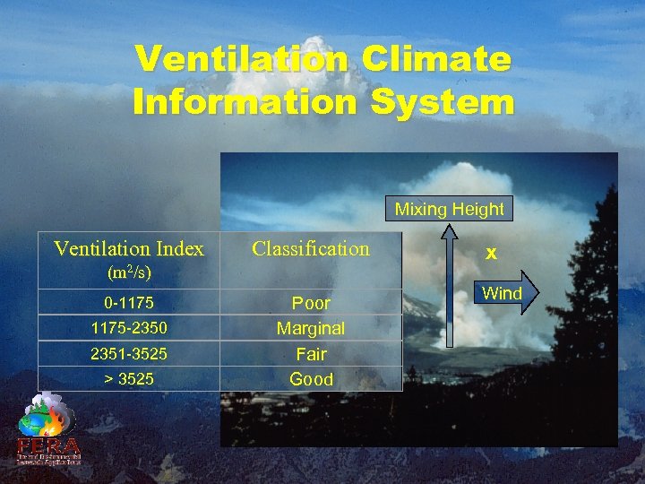 Ventilation Climate Information System Mixing Height Ventilation Index Classification (m 2/s) 0 -1175 -2350