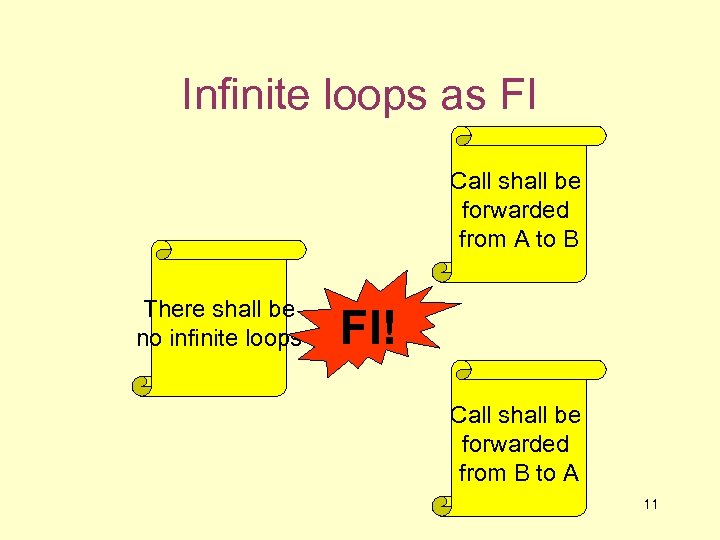 Infinite loops as FI Call shall be forwarded from A to B There shall