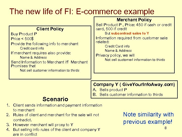 The new life of FI: E-commerce example Merchant Policy Client Policy Buy Product P