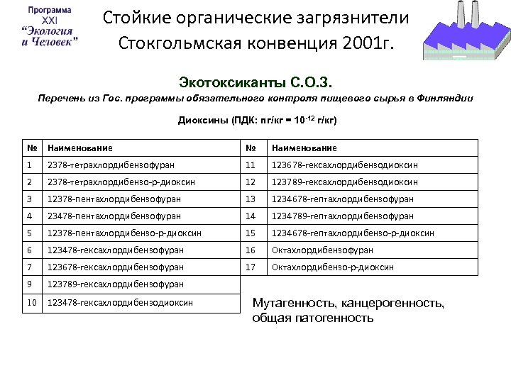 Стойкие органические загрязнители Стокгольмская конвенция 2001 г. Экотоксиканты С. О. З. Перечень из Гос.