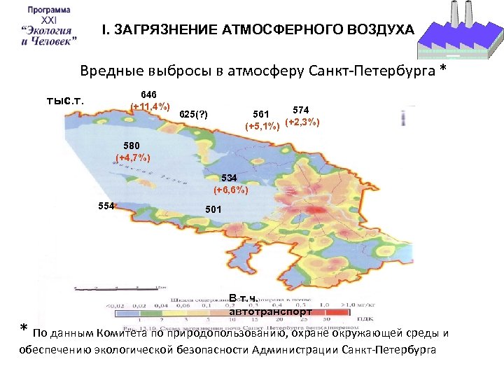 I. ЗАГРЯЗНЕНИЕ АТМОСФЕРНОГО ВОЗДУХА Вредные выбросы в атмосферу Санкт-Петербурга * 646 (+11, 4%) тыс.