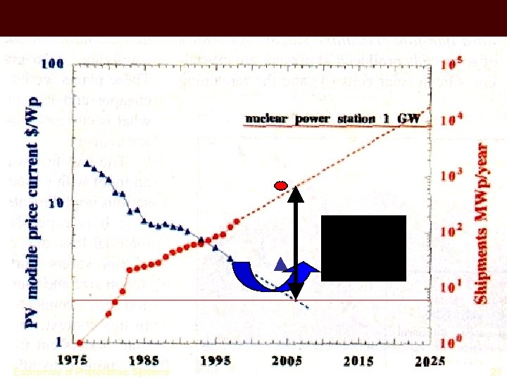 Economics of Photovoltaic Systems 20 