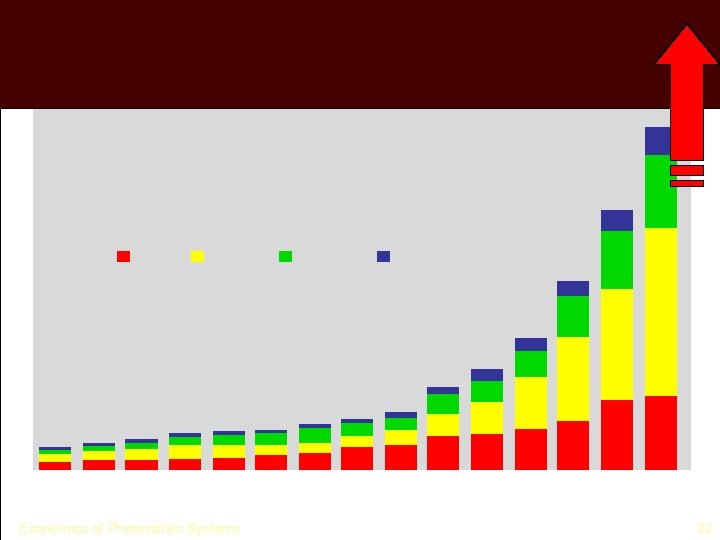 Economics of Photovoltaic Systems 22 