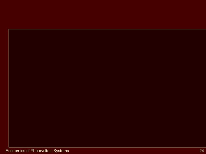 Economics of Photovoltaic Systems 24 