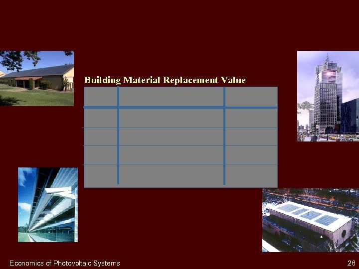 Building Material Replacement Value Economics of Photovoltaic Systems 26 