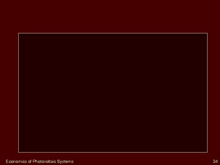 Economics of Photovoltaic Systems 34 