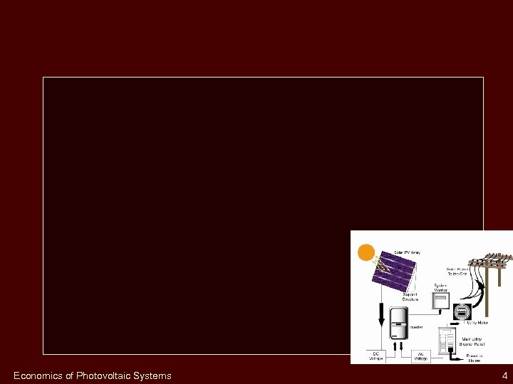 Economics of Photovoltaic Systems 4 