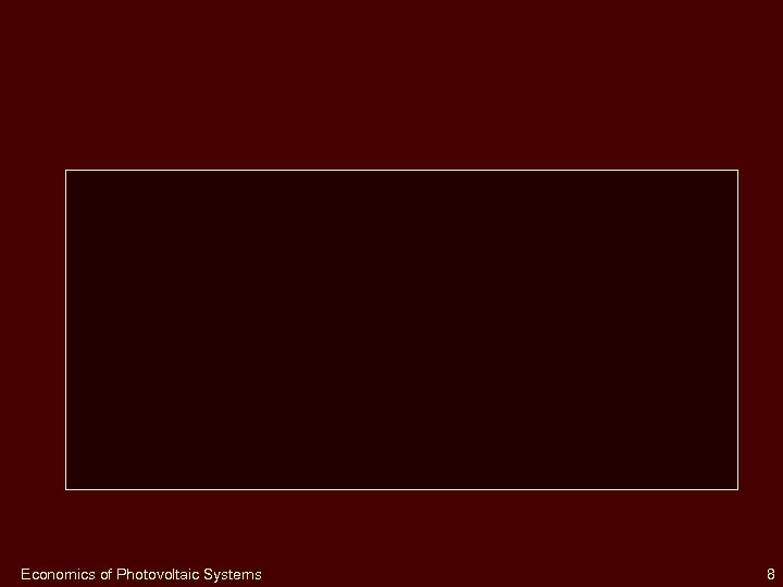 Economics of Photovoltaic Systems 8 