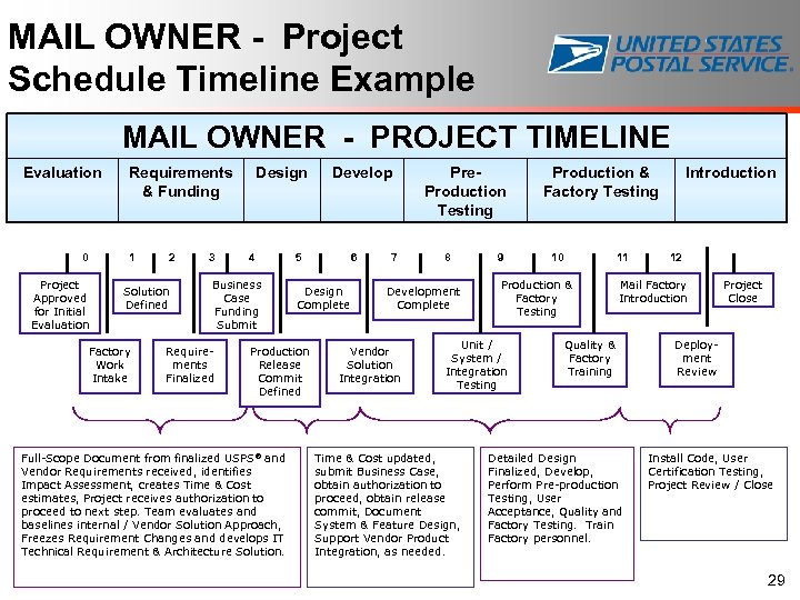 MAIL OWNER - Project Schedule Timeline Example MAIL OWNER - PROJECT TIMELINE Evaluation 0