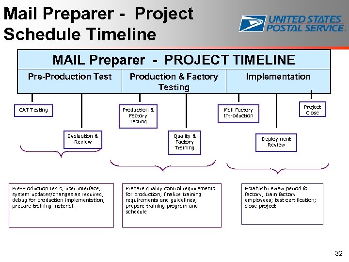 Mail Preparer - Project Schedule Timeline MAIL Preparer - PROJECT TIMELINE Pre-Production Test CAT