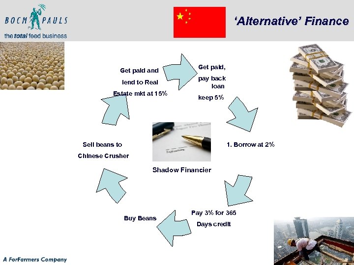 ‘Alternative’ Finance Get paid and lend to Real Estate mkt at 15% Get paid,