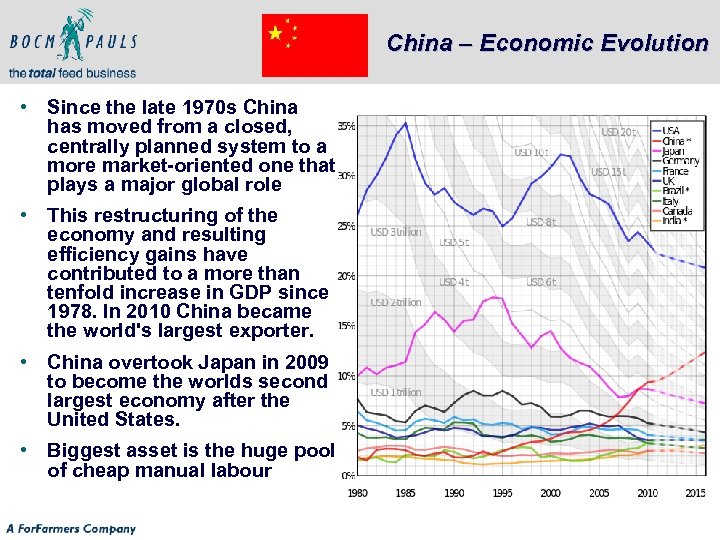 China – Economic Evolution • Since the late 1970 s China has moved from