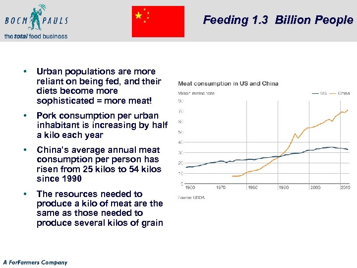 Feeding 1. 3 Billion People • Urban populations are more reliant on being fed,