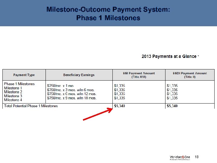 Milestone-Outcome Payment System: Phase 1 Milestones # 18 
