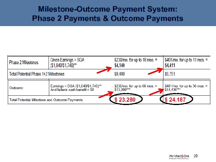 Milestone-Outcome Payment System: Phase 2 Payments & Outcome Payments # 20 